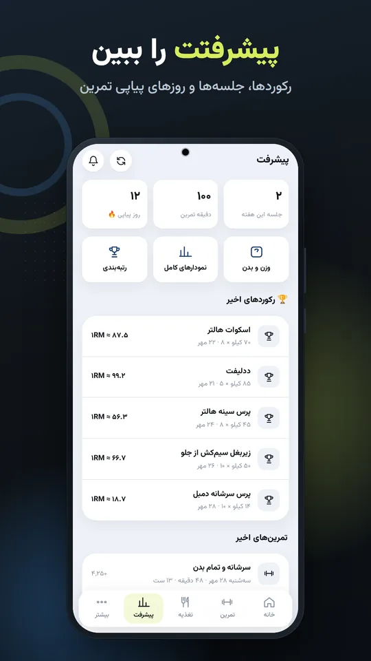 پیشرفتت را ببین — رکوردها، جلسه‌ها و روزهای پیاپی تمرین